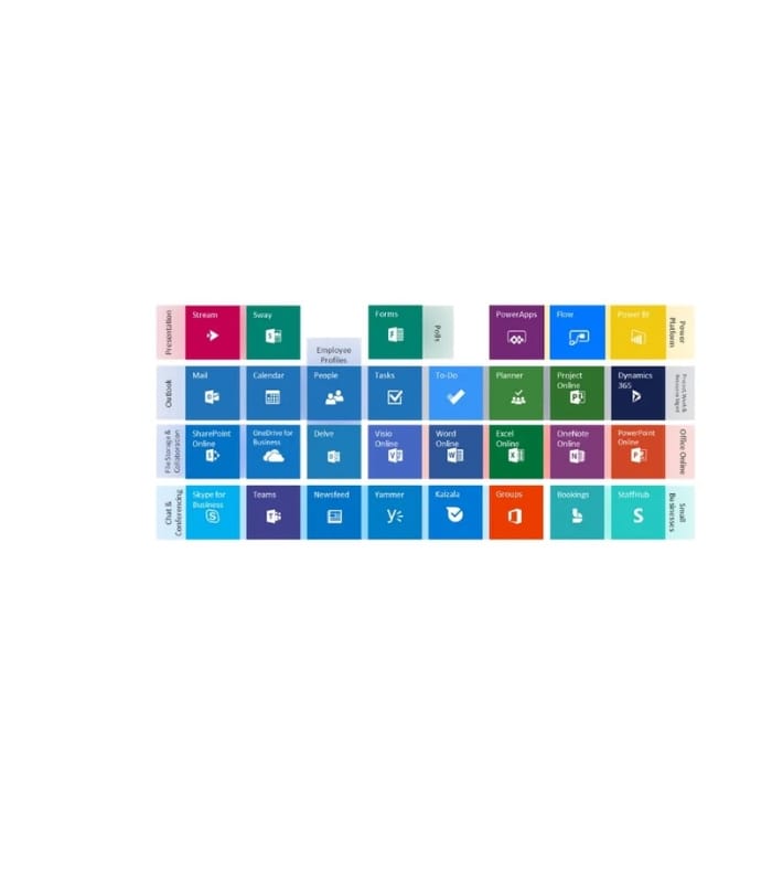 Microsoft Office 365 Account 5 Device 1 Year