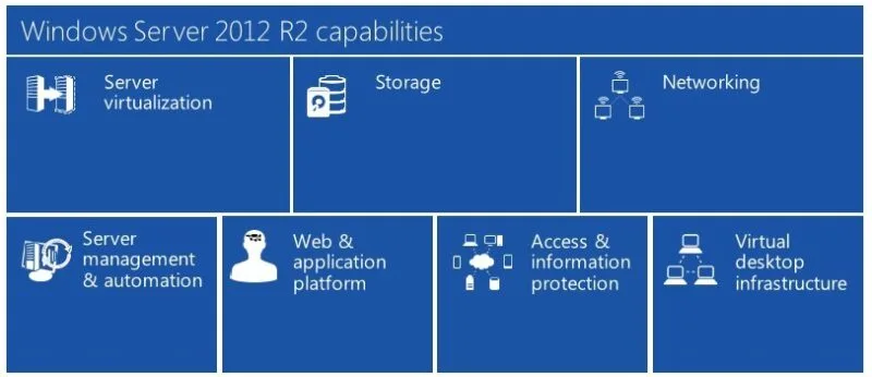 Microsoft Windows Server 2012 R2 Standard Lifetime License Key