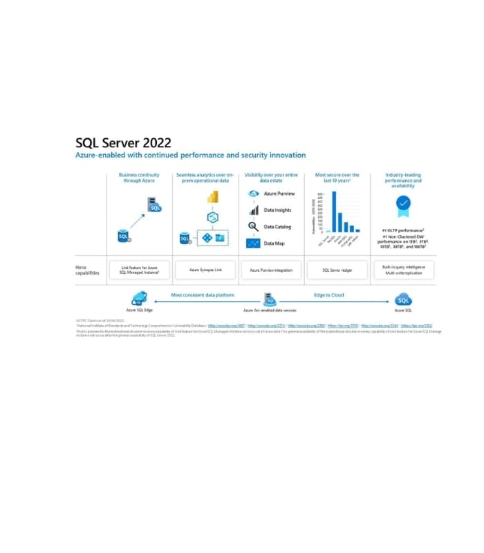SQL server 2022 Enterprise Product CD Key